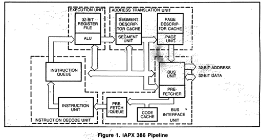 iAPX 386 Pipeline(Small)