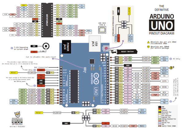図1 Arduino* Uno*のピン配置