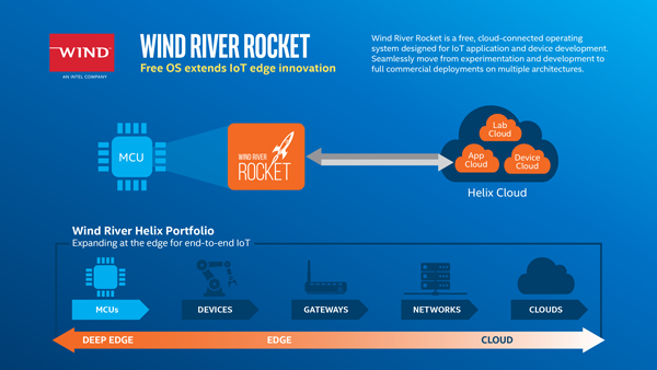 Wind RIver Rocketのスライド